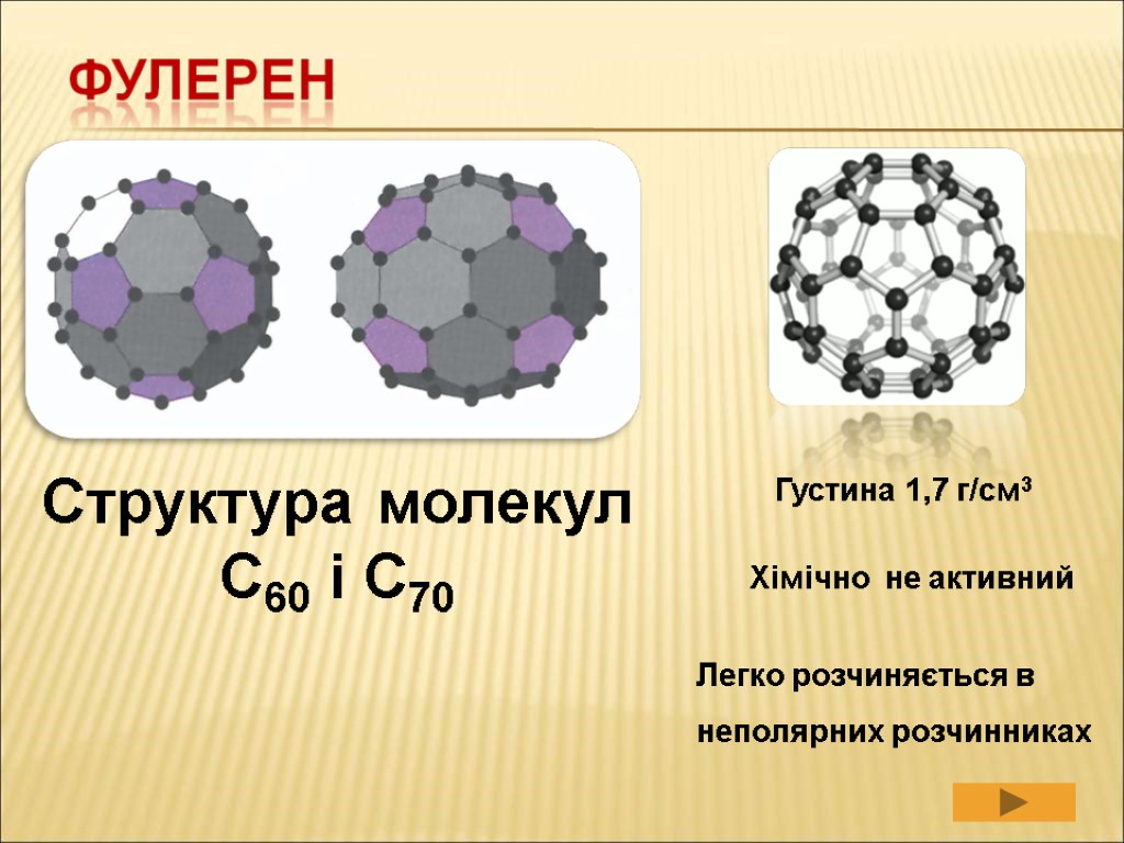 Структура молекул С60 і С70 Густина 1,7 г/см3 Хімічно не активний Легко розчиняється в